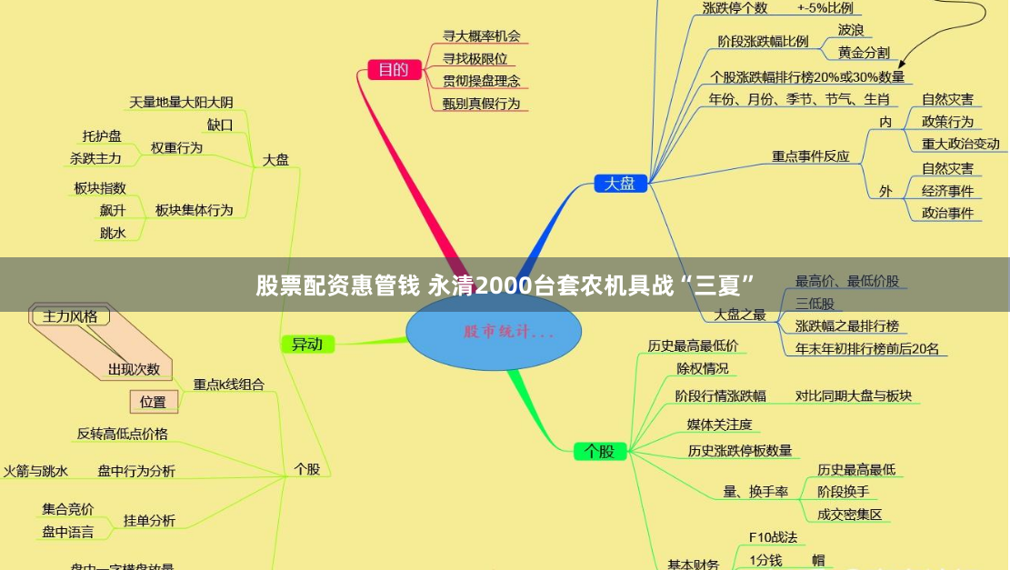 股票配资惠管钱 永清2000台套农机具战“三夏”