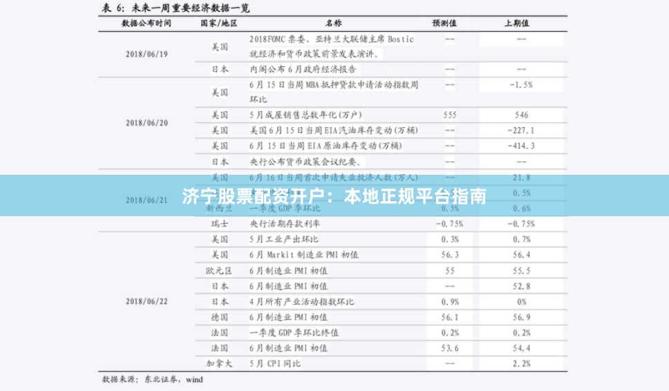 济宁股票配资开户：本地正规平台指南