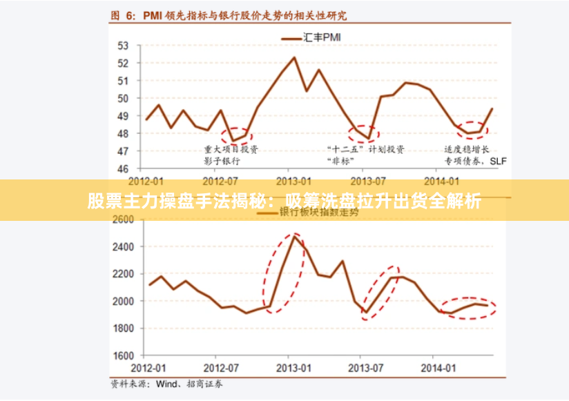 股票主力操盘手法揭秘：吸筹洗盘拉升出货全解析
