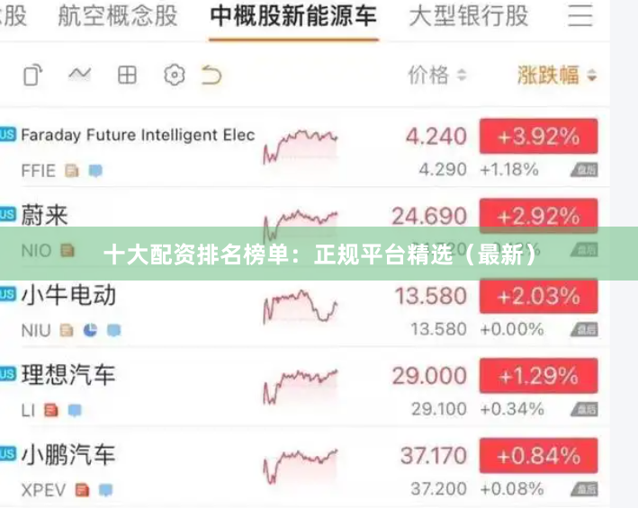 十大配资排名榜单：正规平台精选（最新）